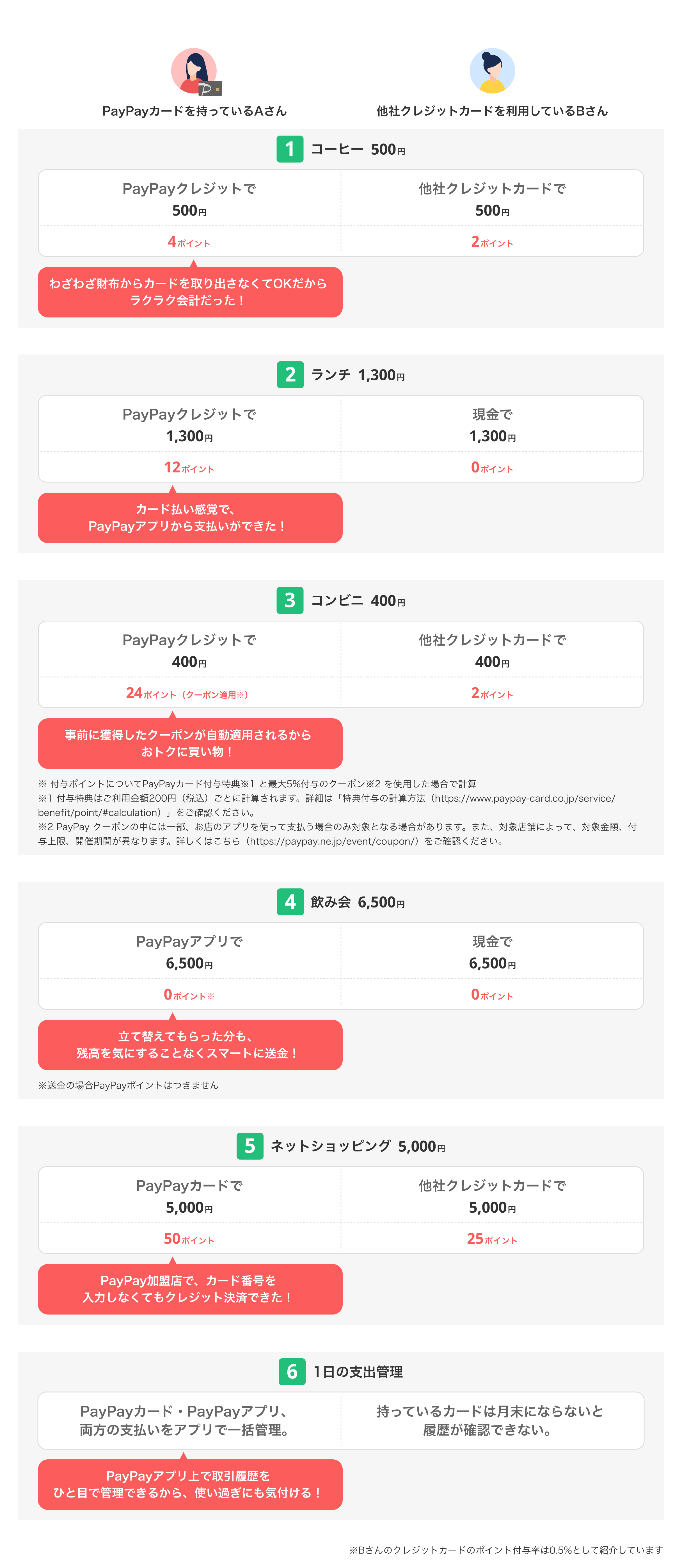 1日の総括