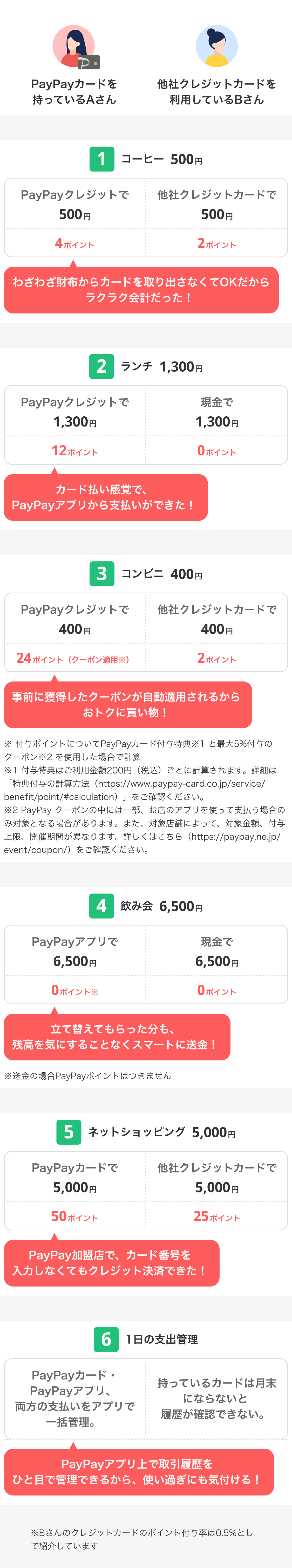 1日の総括