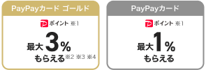 PayPayカード ゴールド PayPayポイント最大3%もらえる / PayPayカード PayPayポイント最大1%もらえる