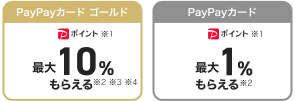 PayPayカード ゴールド PayPayポイント最大10%もらえる / PayPayカード PayPayポイント最大1%もらえる