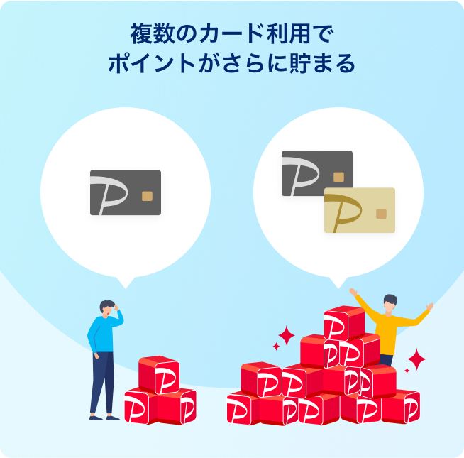 複数のカード利用でポイントがさらに貯まる